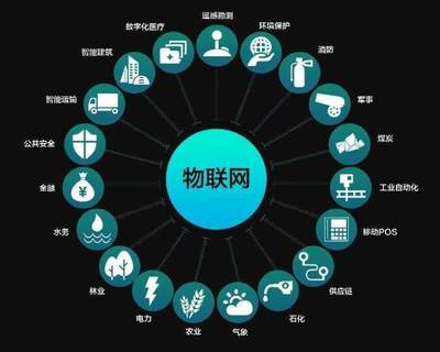 行業(yè)大咖云集無錫，共探物聯網產業(yè)生態(tài)魔方