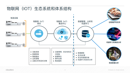 智能物聯(lián) 驅(qū)動(dòng)企業(yè)數(shù)字化轉(zhuǎn)型的核心引擎